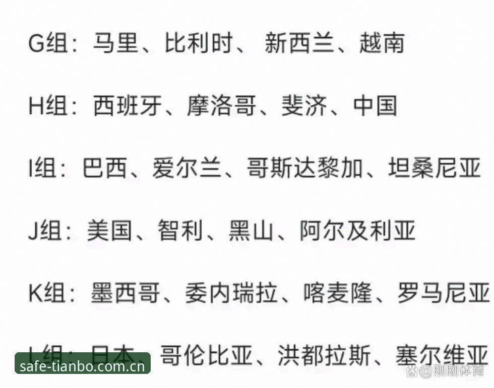 U17世界杯抽签结果详解：中国男女足分组形势与前景分析